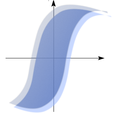 Hysteresis LOOP Animation Viewer