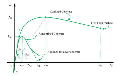 ManderConcreteModel