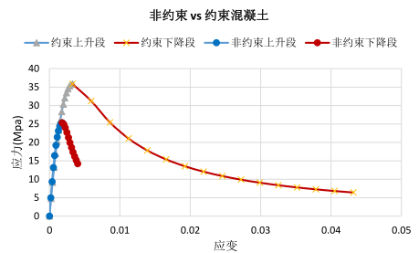 钱稼茹混凝土模型-实例结果