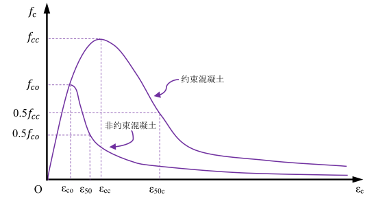 钱稼茹混凝土模型-示意图