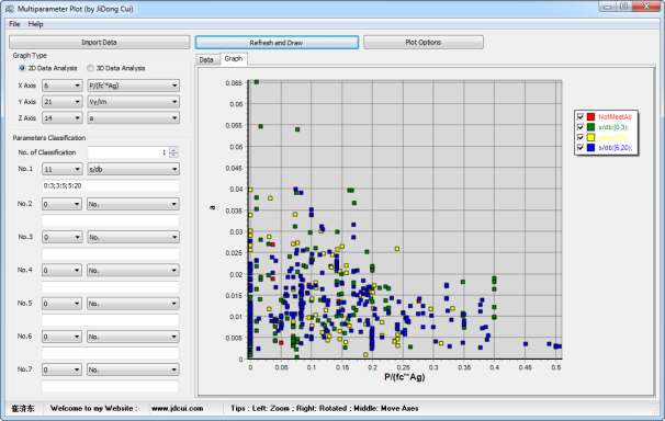 MultiparameterPlot_2D