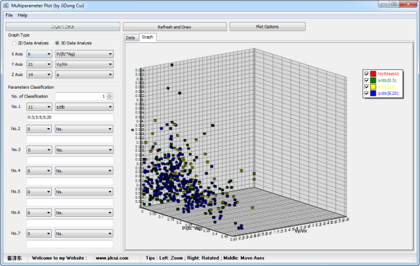 MultiparameterPlot_3D