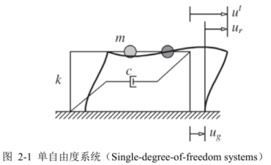 SDOF-System