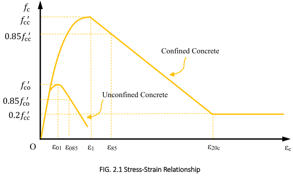 SRModel-Stress-Strain