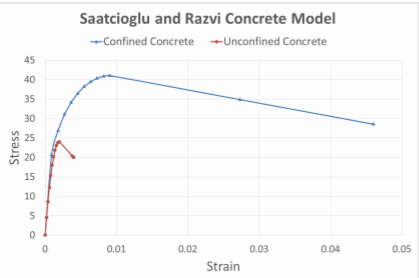 SRModel-Example1-Graph