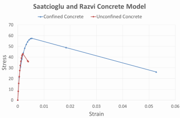 SRModel-Example2-Graph