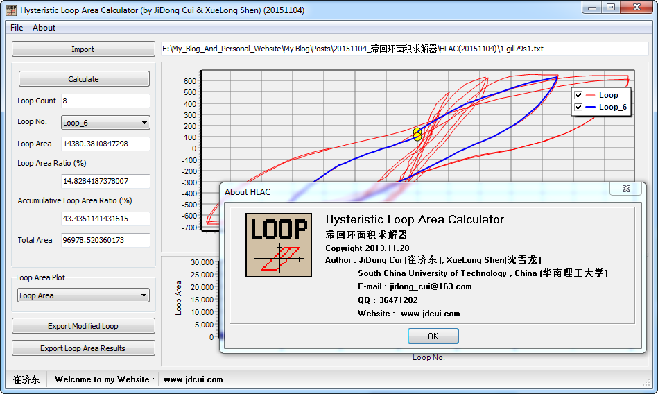 HLAC_About