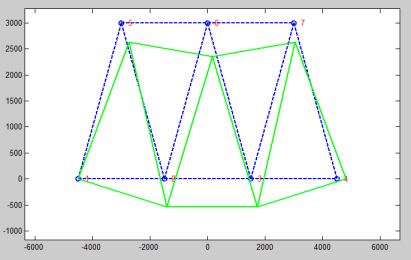 MATLAB-2DTruss