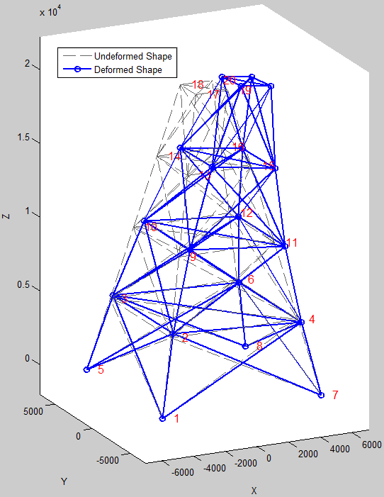 MATLAB_Truss3D