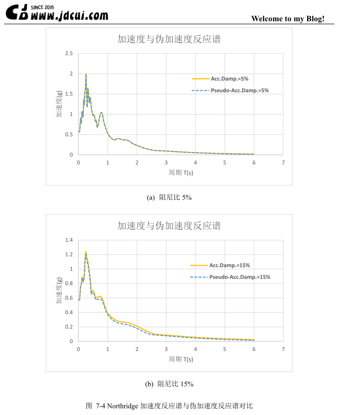 ResponseSpectrProperties-4