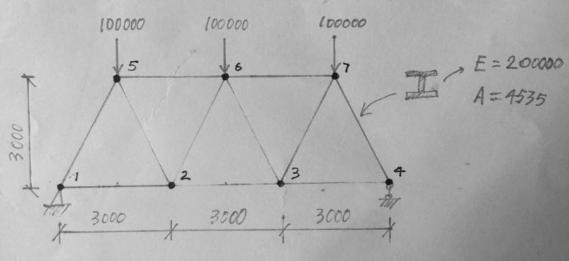 Truss2DModel