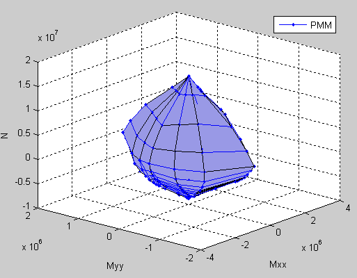 PMM_Surface1