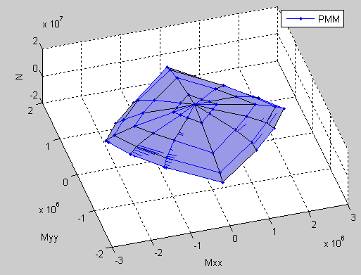 PMM_Surface2