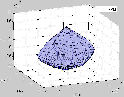 PMM_Surface3