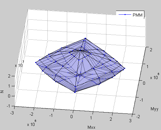 PMM_Surface4