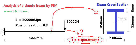 BEAMAnalysis