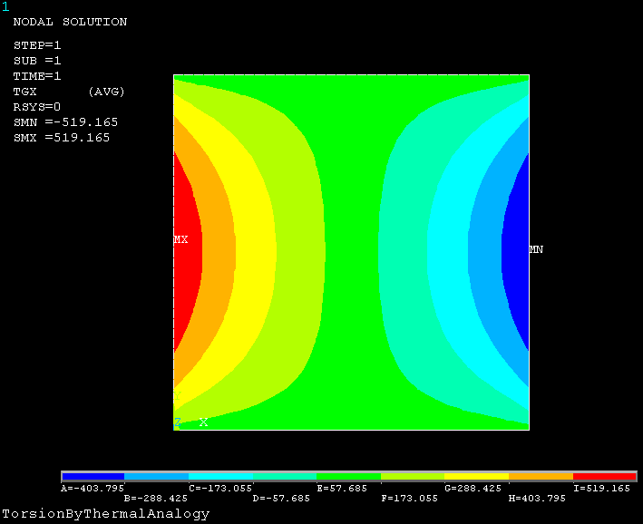 NodalTemperatureGraintX