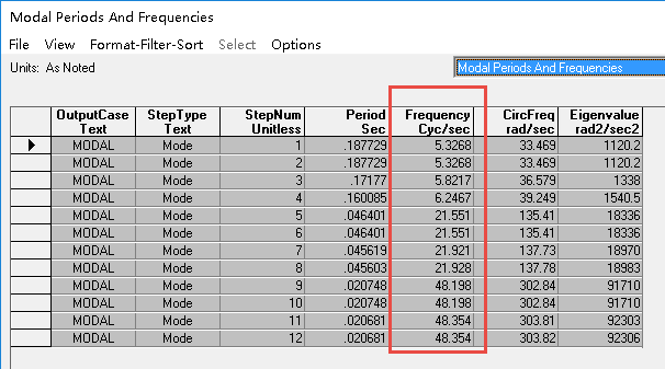 SAP2000Freq