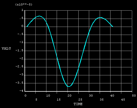 ANSYS_displacement