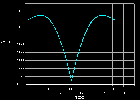 ANSYS_moment