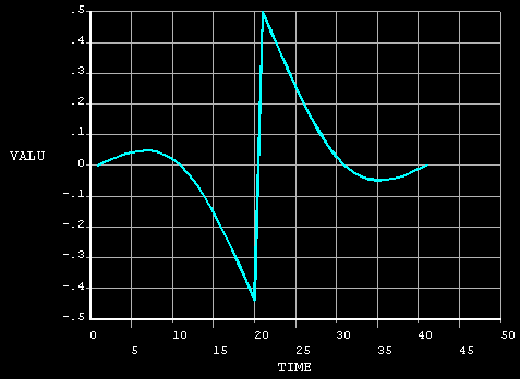 ANSYS_shearforce