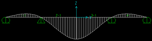 sap2000_displacement