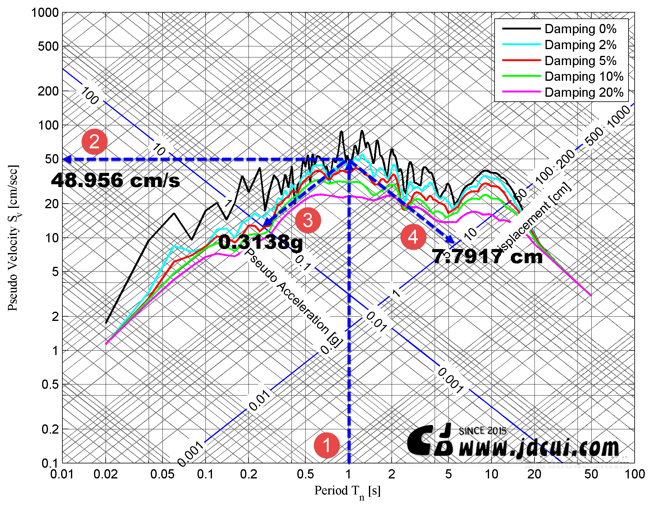 Tripartite Plot_T1