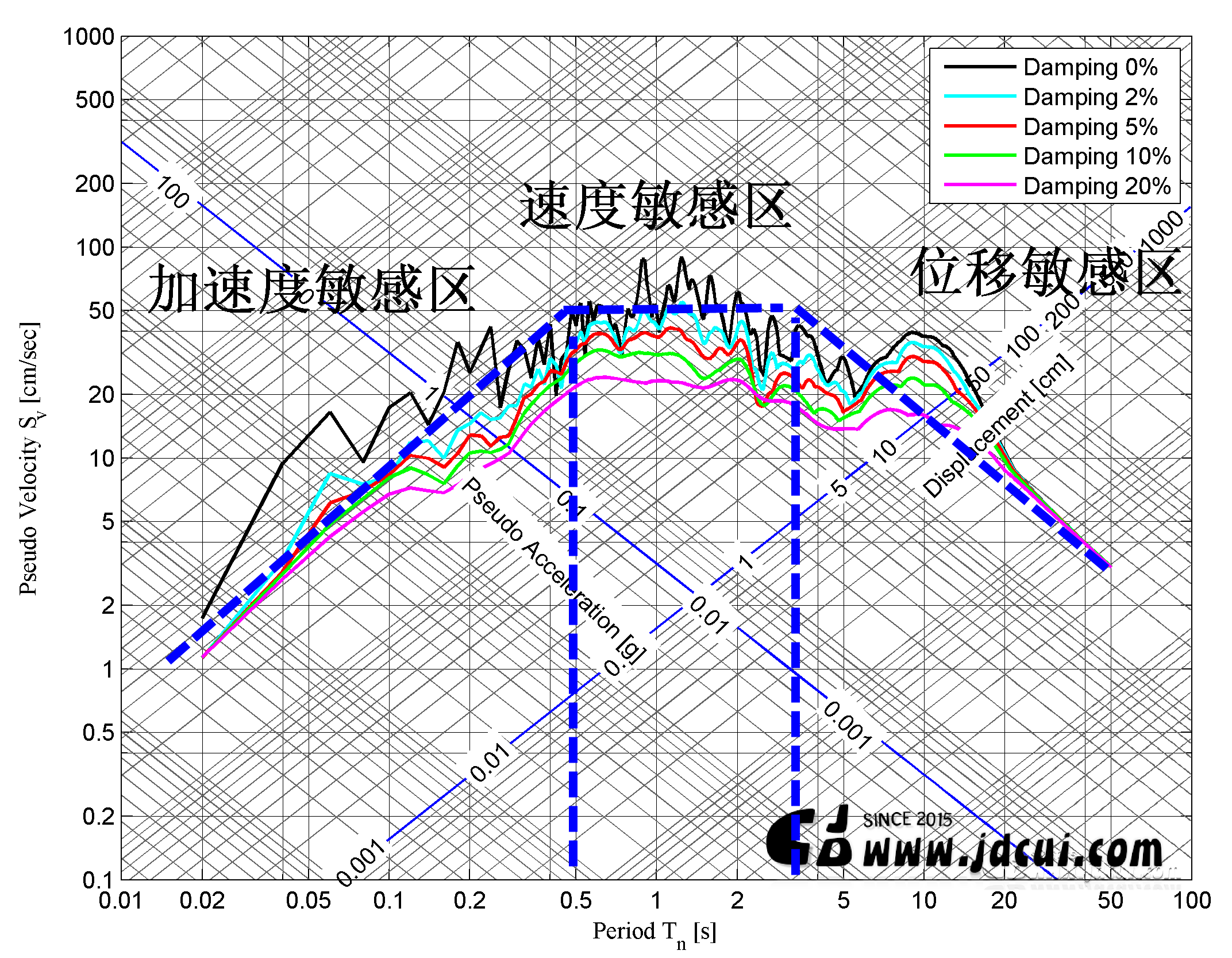 Spectral_Regions