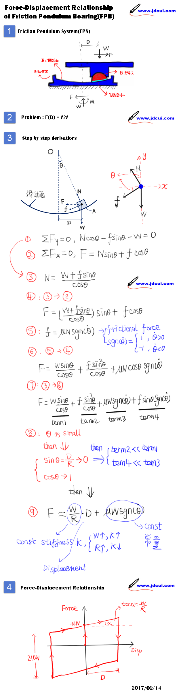 FPB_FDRelation