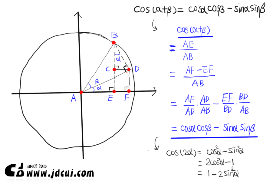 cos(A+B)