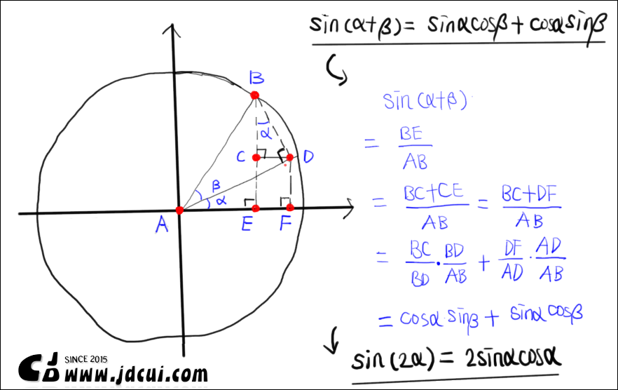 sin(A+B)