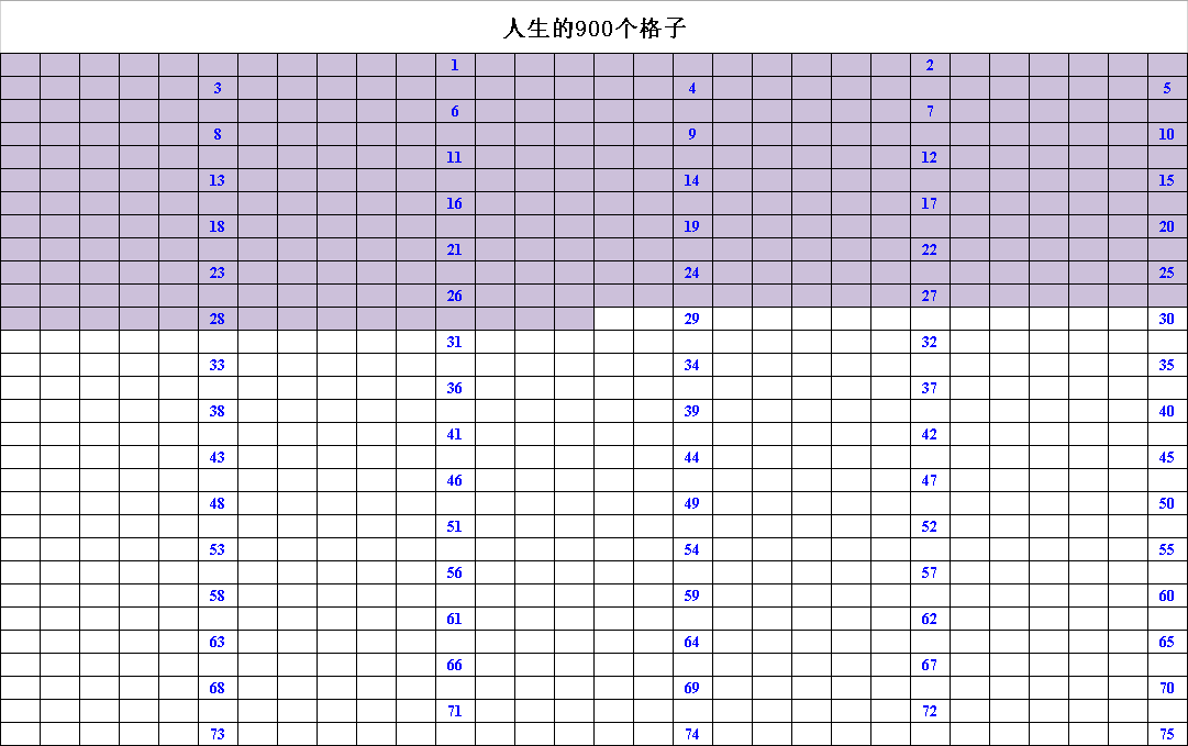 900GridsofLife