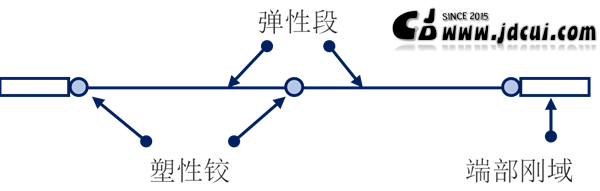 Plastic_Hinge_Model_In_PERFORM-3D