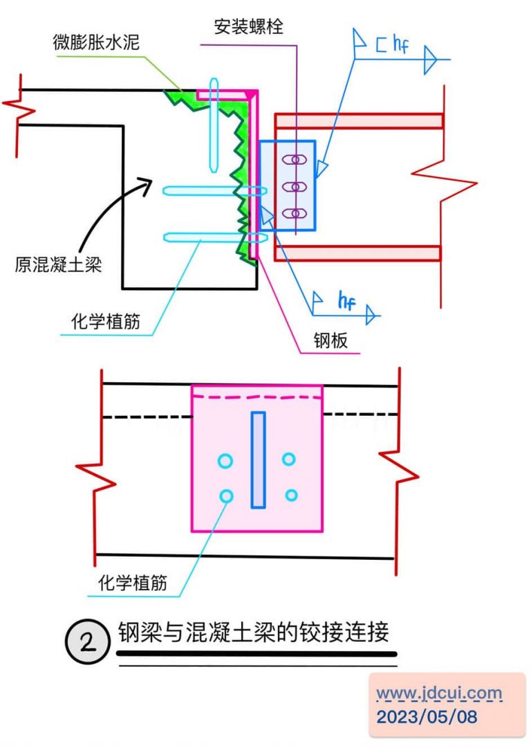 [手绘大样][Detail Drawing] 钢梁与混凝土梁的铰接连接(二)(植筋)[Hinged connection between