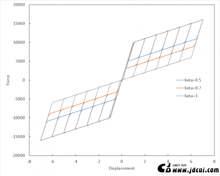 [科研][软件][OpenSees] OSSCTest OpenSees SelfCentering Material Test