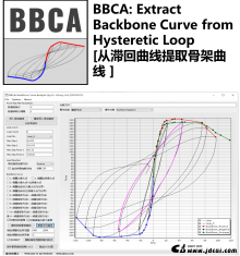 BBCA v2023: 从滞回曲线提取骨架曲线 [BBCA: Extract Backbone Curve from Hysteretic Loop]