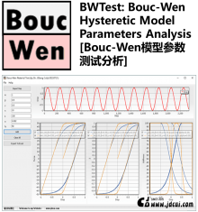 BWTest: Bouc-Wen Hysteretic Model Parameters Analysis [Bouc-Wen模型参数测试分析]