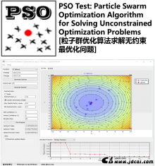 粒子群优化算法求解无约束最优化问题 [Particle Swarm Optimization Algorithm for Solving Unconstrained Optimization Problems]