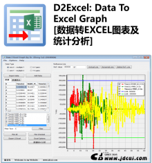 D2Excel v2019: Data To Excel Graph [数据转EXCEL图表及统计分析]