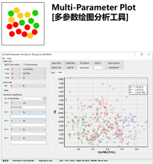 [工具][编程][软件] Multi-Parameter Plot [多参数绘图分析工具]