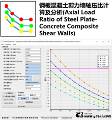 钢板混凝土剪力墙轴压比计算及分析(Axial Load Ratio of Steel Plate-Concrete Composite Shear Walls)